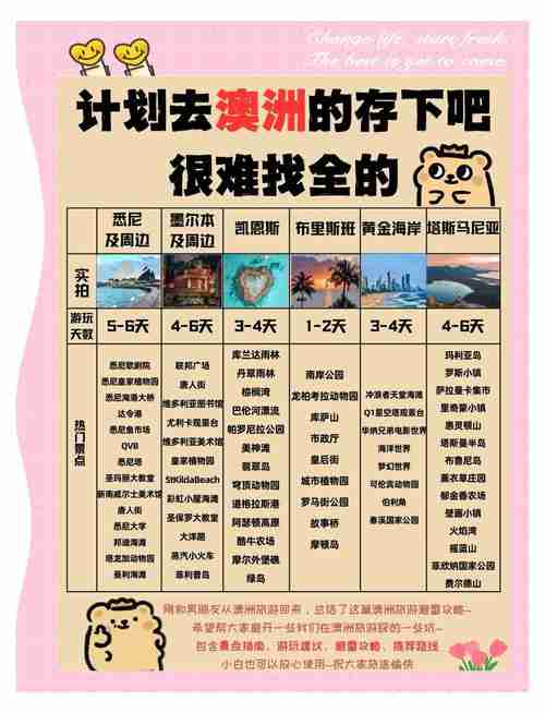 澳洲技巧全攻略让你的旅行更加轻松愉快，澳洲旅行技巧大揭秘，让旅途更顺畅