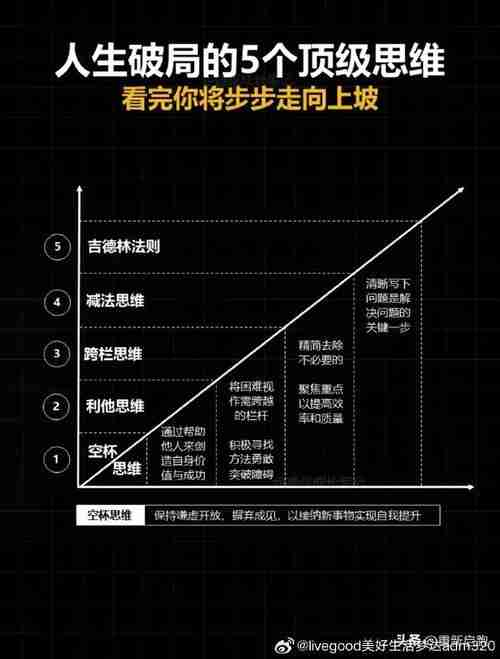 巧用澳洲技巧,实现自我突破!