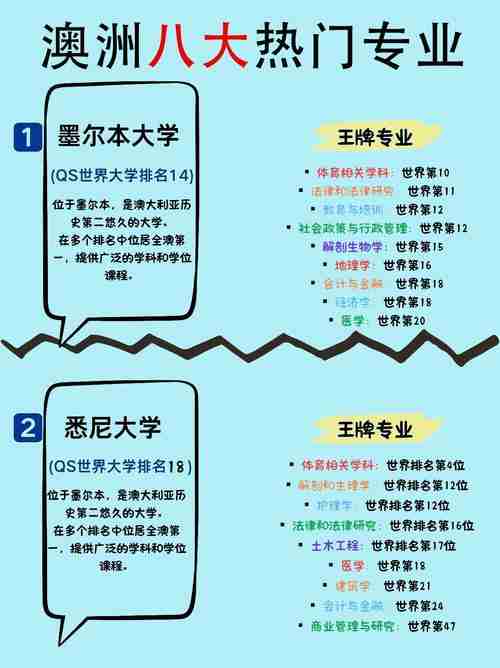 探索澳洲，从学习技巧到拥抱美好未来