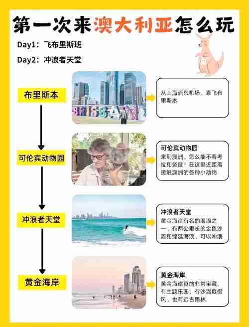 澳大利亚5技巧全攻略，从此告别输钱困扰！