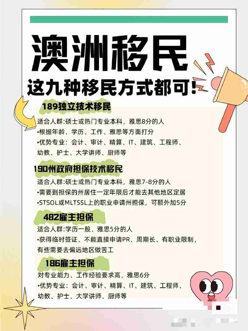 如何在澳洲创业?