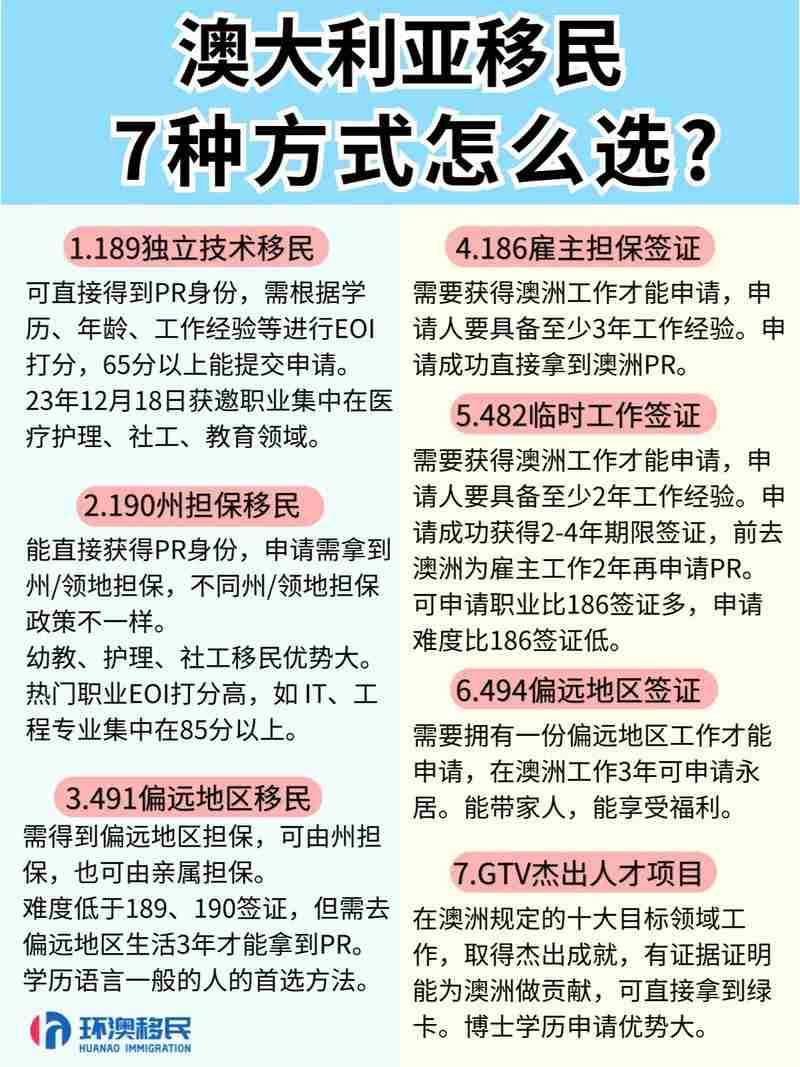 澳洲生存陷阱,求职住房医疗,老移民的破解秘籍
