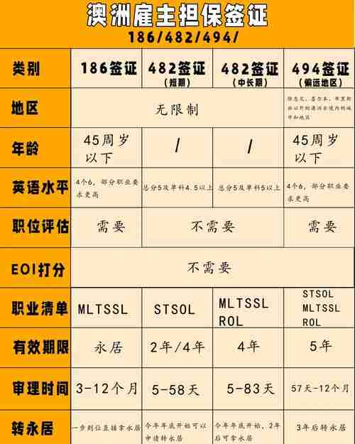 澳洲生存陷阱,求职住房医疗,老移民的破解秘籍