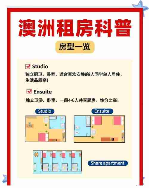 澳洲生活难题_租房求职看病_本地人打死不说的小窍门
