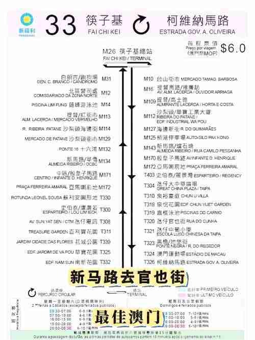 澳洲出行难题_公交自驾加油_老司机的省时攻略