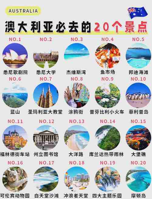 澳洲移民太难？💰省3万+提速90天的黄金攻略