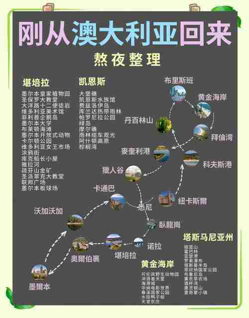 解锁澳洲深度游:当地人私藏的7个秘境路线指南