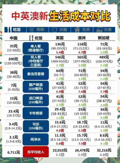 为什么别人在澳洲如鱼得水?三大生存技巧助你省40%费用
