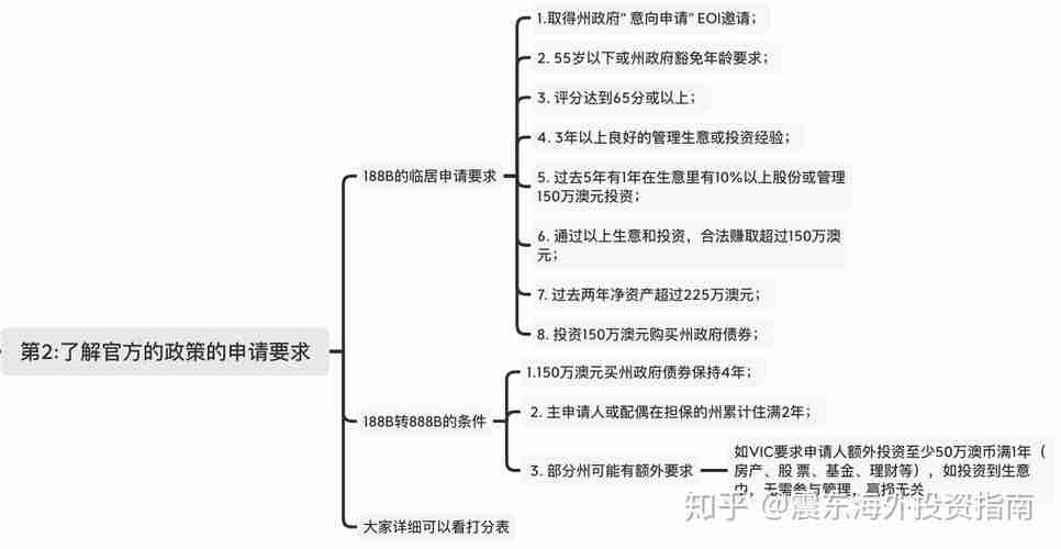 如何掌握澳洲5技巧_投资移民难题_资产配置方案破解