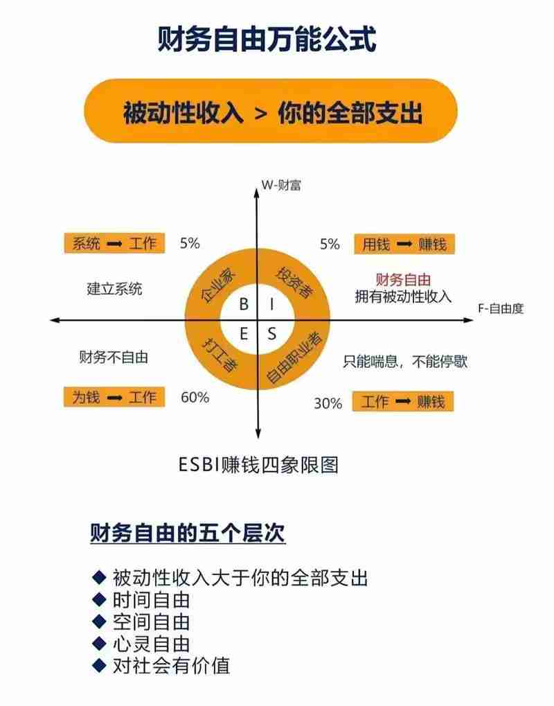 在悉尼咖啡厅解锁财务自由：澳洲职场人必备的5个落地技巧