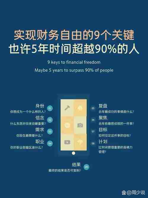 在悉尼咖啡厅解锁财务自由:澳洲职场人必备的5个落地技巧