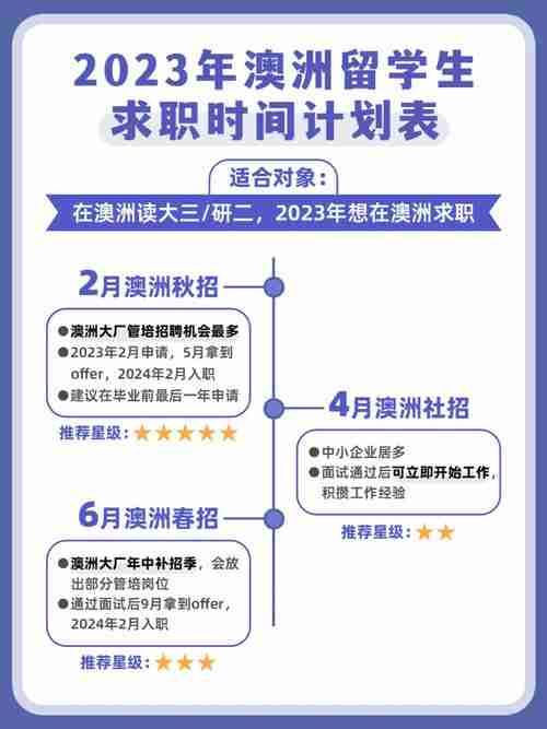 澳洲生存秘籍_新手必看_五招赢在起跑线