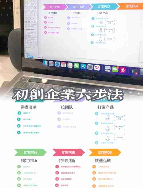 澳洲创业成本太高？5招降本30%+全流程避坑指南