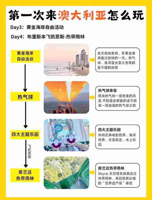 澳洲创业成本太高?5招降本30%+全流程避坑指南